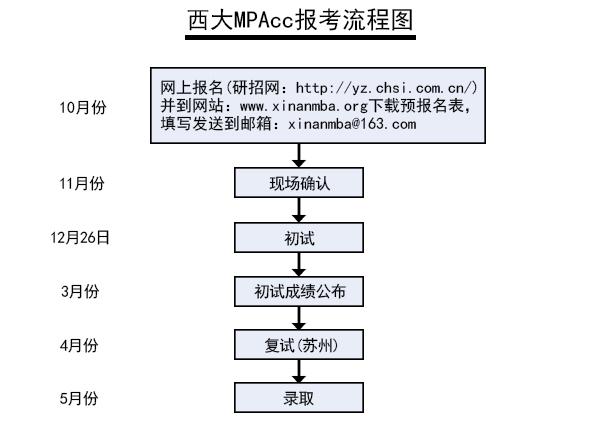 西南大学2016年MPAcc苏州班招生简章