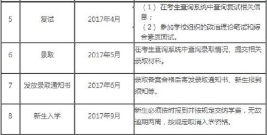 2017年辽宁工程技术大学会计硕士（MPAcc）招生章程