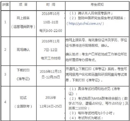 2017年辽宁工程技术大学会计硕士（MPAcc）招生章程