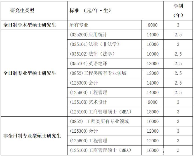 长沙理工大学2017年硕士研究生招生简章