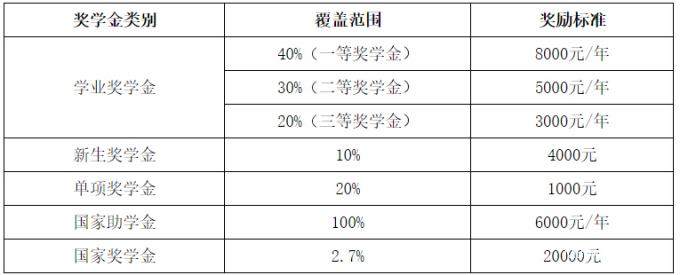 长沙理工大学2017年硕士研究生招生简章