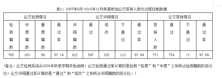 【培养经验】撷取中西菁华，践行创新精神，作育会计精英——中山大学培养经验总结