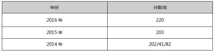 辽宁大学2017年MPAcc院校复试信息
