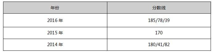 哈尔滨商业大学2017年MPAcc院校复试信息