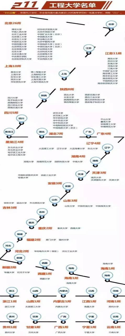 关于考研MPAcc ：985、211院校，你都知道有哪些？