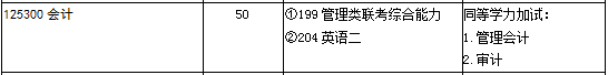 2017年山东大学MPAcc招生.PNG 2017年山东大学MPAcc招生.PNG