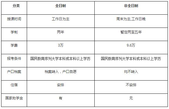 北京理工大学2018MPAcc招生简章.jpg