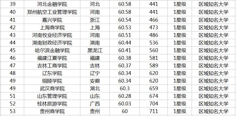 排名大学3.jpg