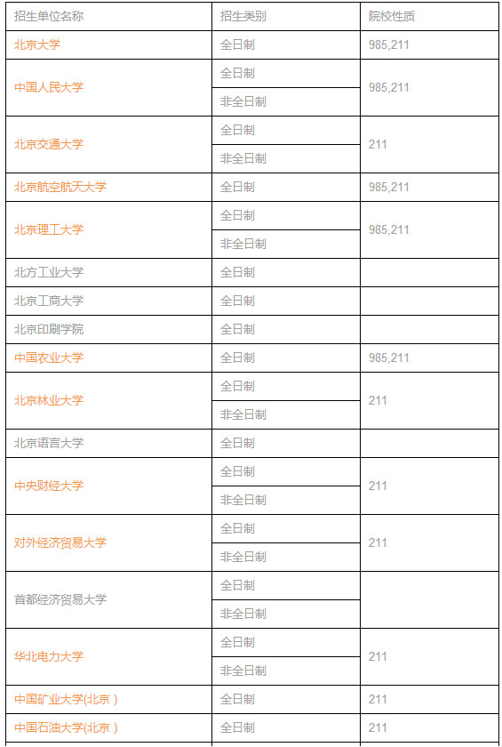 全国MPACC招生单位汇总（华北篇）