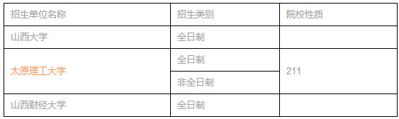 全国MPACC招生单位汇总（华北篇）