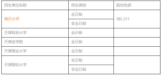 全国MPACC招生单位汇总（华北篇）