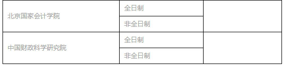 全国MPACC招生单位汇总（华北篇）