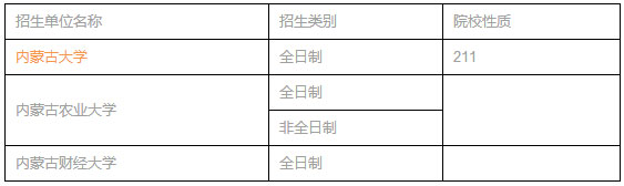 全国MPACC招生单位汇总（华北篇）