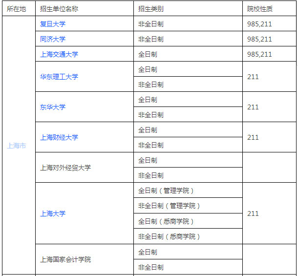 全国MPACC招生单位汇总（华东篇）