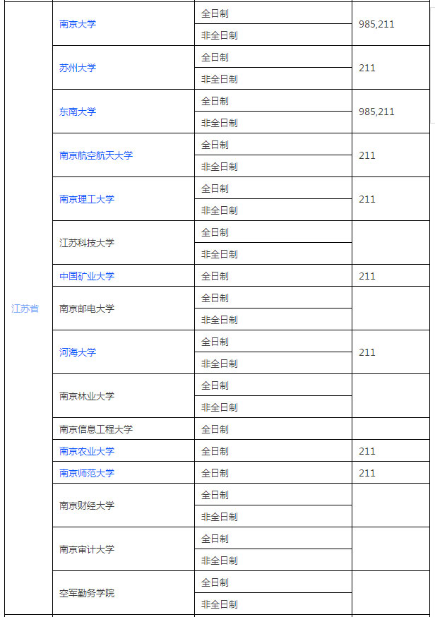 全国MPACC招生单位汇总（华东篇）