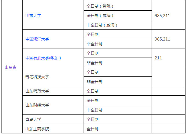 全国MPACC招生单位汇总（华东篇）