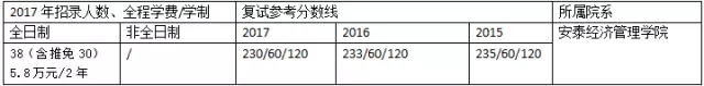 非财经类实力雄厚的MPACC会计硕士招生院校