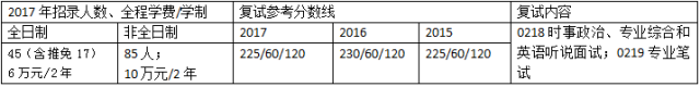 非财经类实力雄厚的MPACC会计硕士招生院校