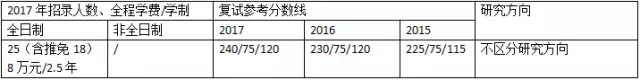 非财经类实力雄厚的MPACC会计硕士招生院校