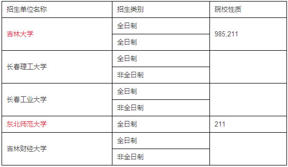 全国MPACC招生单位汇总（东北篇）