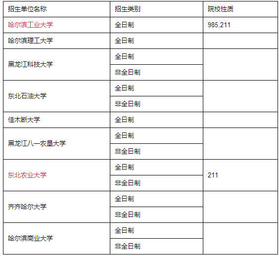 全国MPACC招生单位汇总（东北篇）