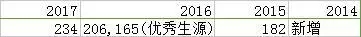 2018MPAcc报考资讯院校汇总：江苏地区（二）