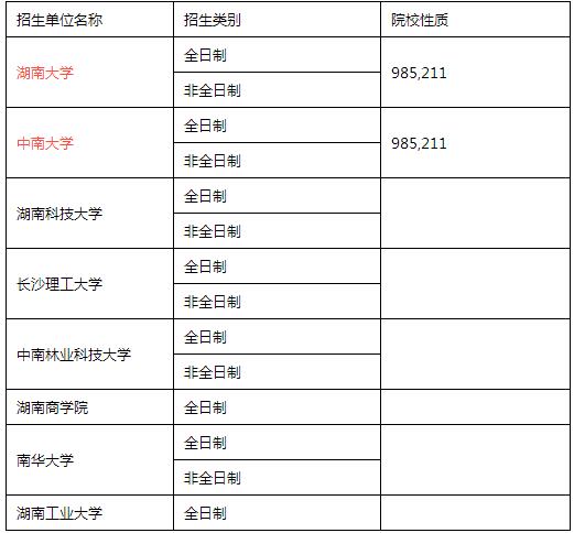 全国MPACC招生单位汇总（华中篇）
