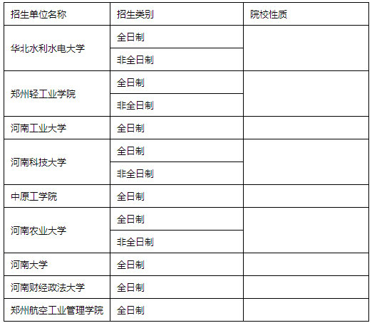 全国MPACC招生单位汇总（华中篇）