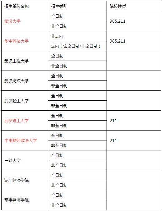 全国MPACC招生单位汇总（华中篇）