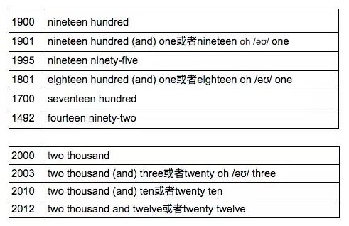 用 5 张图，带你搞定英语日期表达法 丨 2018MPAcc.jpg