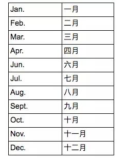 用 5 张图，带你搞定英语日期表达法 丨 2018MPAcc1.jpg