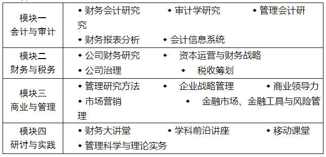 2018年暨南大学会计学高级研修课程项目招生简章2.png