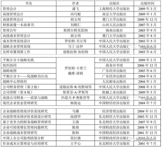 MPAcc报考：河南财经政法大学复录详情