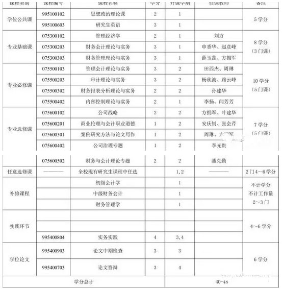 MPAcc报考：河南财经政法大学复录详情