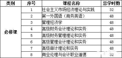 MPAcc报考：山东大学复录详情