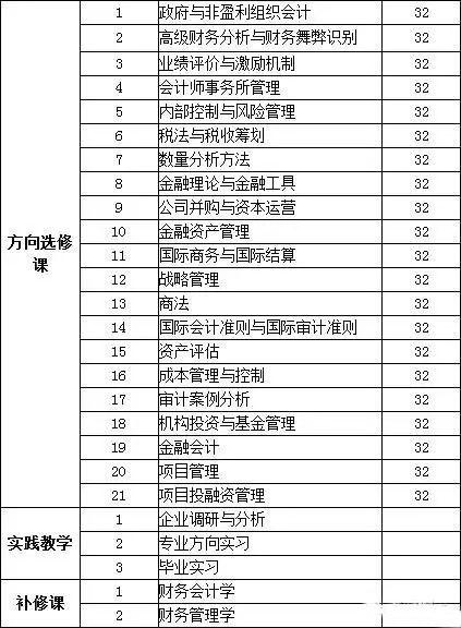 MPAcc报考：山东大学复录详情