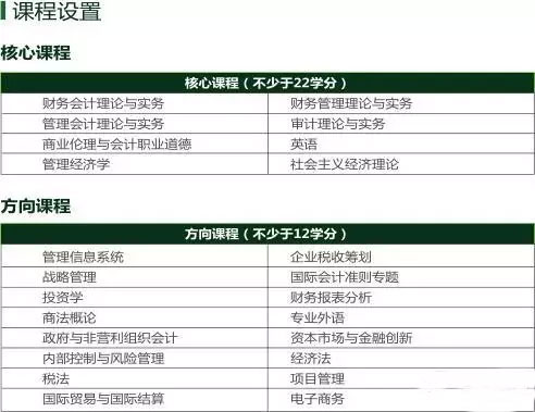 MPAcc报考：中国人民大学复录详情