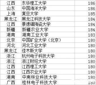 2017年MPAcc院校复试分数线 谁最低？