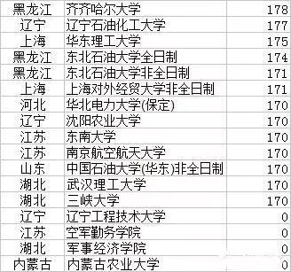 2017年MPAcc院校复试分数线 谁最低？