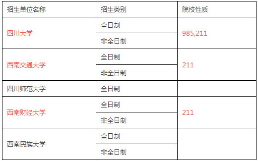 全国MPACC招生单位汇总（西南与西北篇）