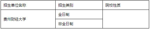 全国MPACC招生单位汇总（西南与西北篇）