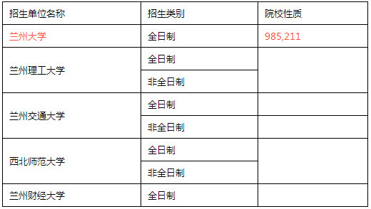 全国MPACC招生单位汇总（西南与西北篇）