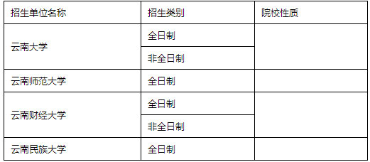 全国MPACC招生单位汇总（西南与西北篇）