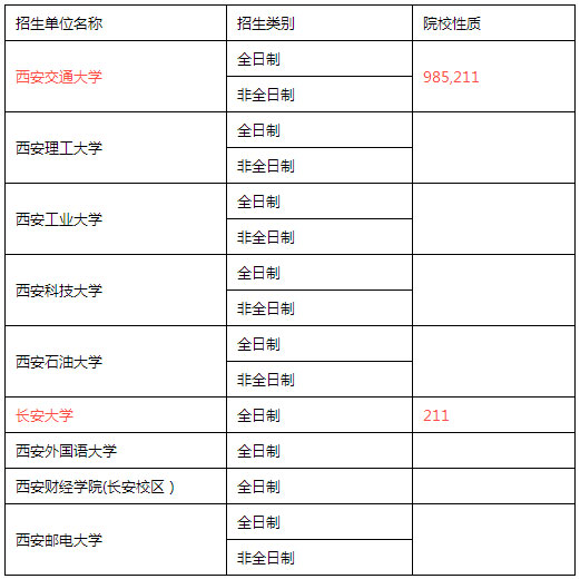 全国MPACC招生单位汇总（西南与西北篇）