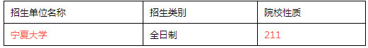 全国MPACC招生单位汇总（西南与西北篇）