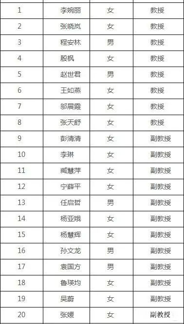 MPAcc报考：上海对外经贸大学复录详情