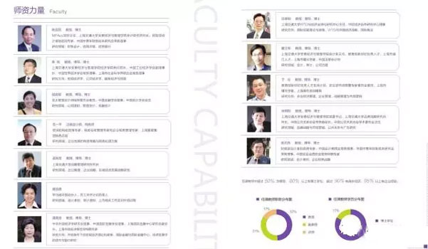 MPAcc报考：上海交通大学复录详情