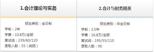 MPACC会计硕士院校招生信息汇总（上海地区）