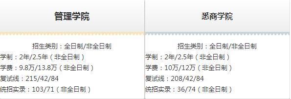 MPACC会计硕士院校招生信息汇总（上海地区）