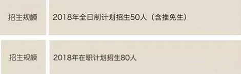 全国首批MPAcc试点院校汇总 2018MPAcc院校招生简章一览